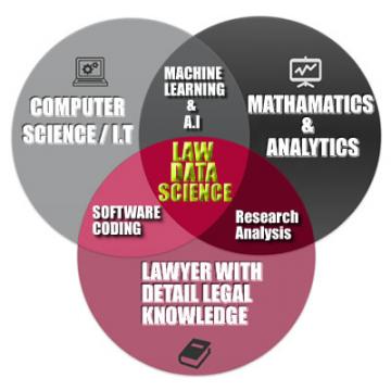 Law Data Science.